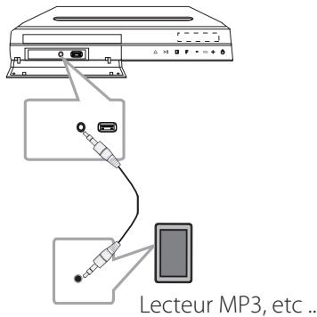 LG DH6220C - Connexion AUDIO IN (PORT. IN) - 1