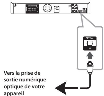 LG DH6220C - Connexion de l'entrée optique - 1