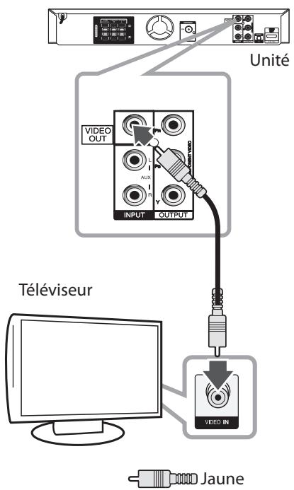LG DH6220C - Connexion vidéo - 1