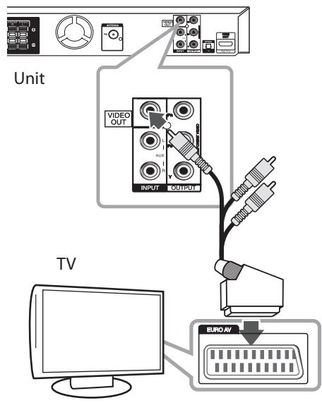 LG DH6220C - Raccordement d'un téléviseur par la prise SCART - 1
