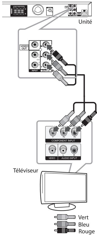 LG DH6220C - Connexion vidéo en composantes - 1
