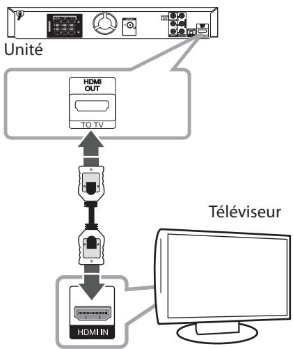 LG DH6220C - Connexion de la sortie HDMI - 1