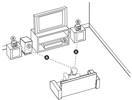 LG DH6220C - Installation du système - 1