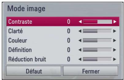 LG HR935D,  HR939D - Réglage de l'option [Paramet. User] - 1