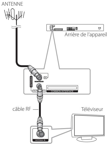 LG HR935D, HR939D - Raccordement de l'antenne à votre téléviseur et à cet apparéil - 1