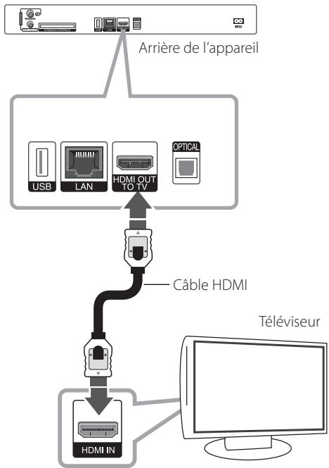 LG HR935D, HR939D - Raccordement HDMI - 1