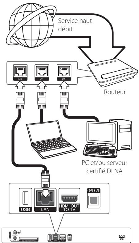 LG HR935D, HR939D - REMARQUE - 1