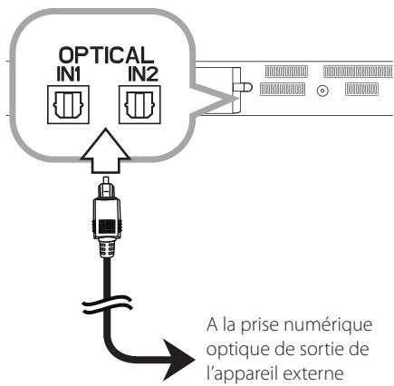 LG NB2430A - Raccordement à l'entrée optique - 1