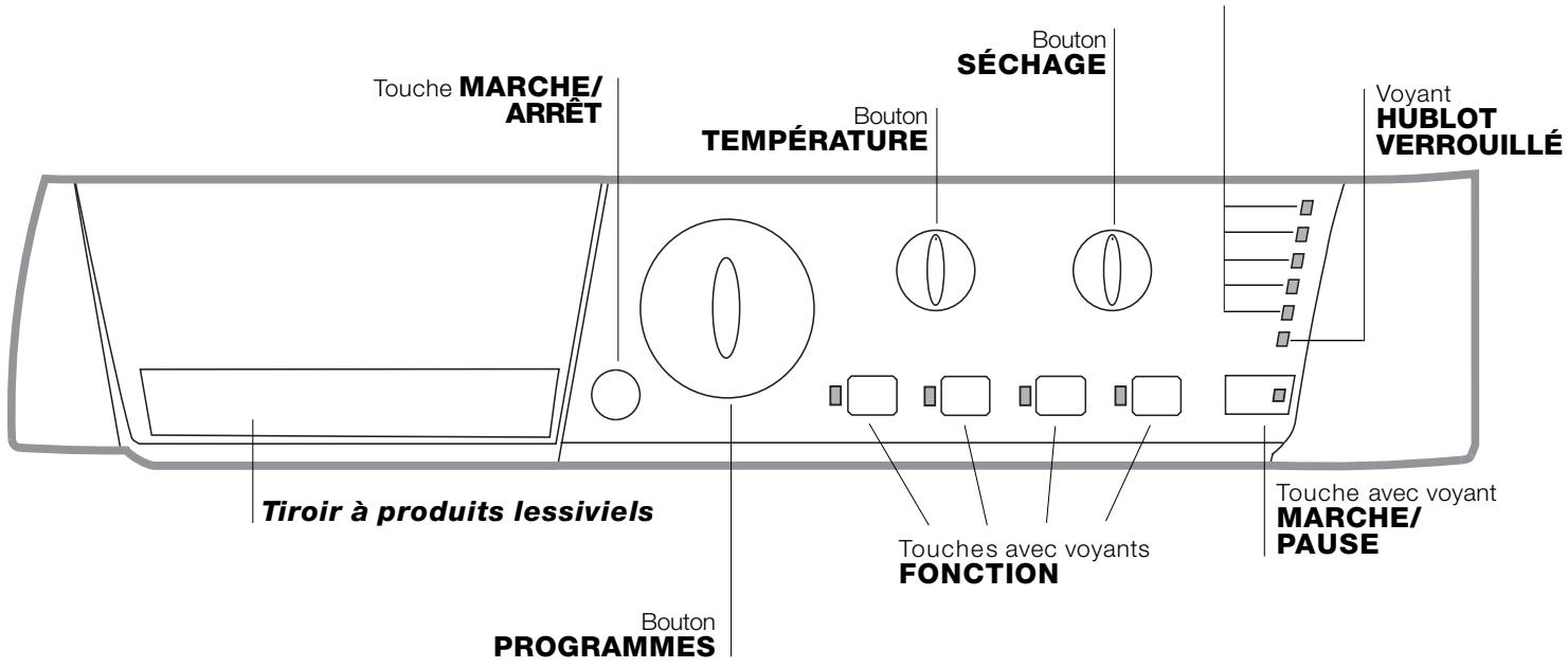 HOTPOINT CAWD 129 - Bandeau de commandes - 1