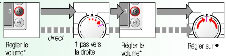 BOSCH LOGIXX 8 SENSITIVE - Signaux des touches signaux de remarque - 1
