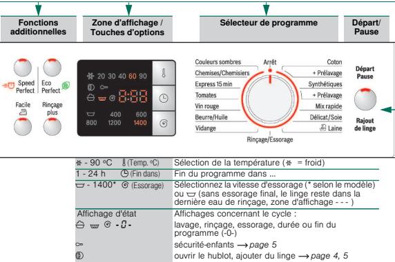 BOSCH MAXX 7 - Programmes - 11