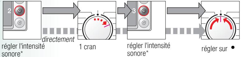 BOSCH MAXX 7 - Réglages personnalisés - 4