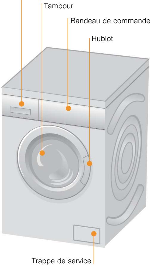 BOSCH MAXX 7 - Sélectionner Départ/Pause - 4