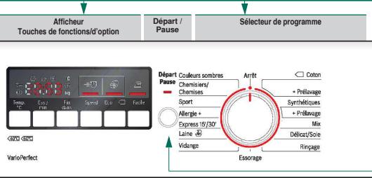 BOSCH WAB 28211FF - Départ/pause - 1