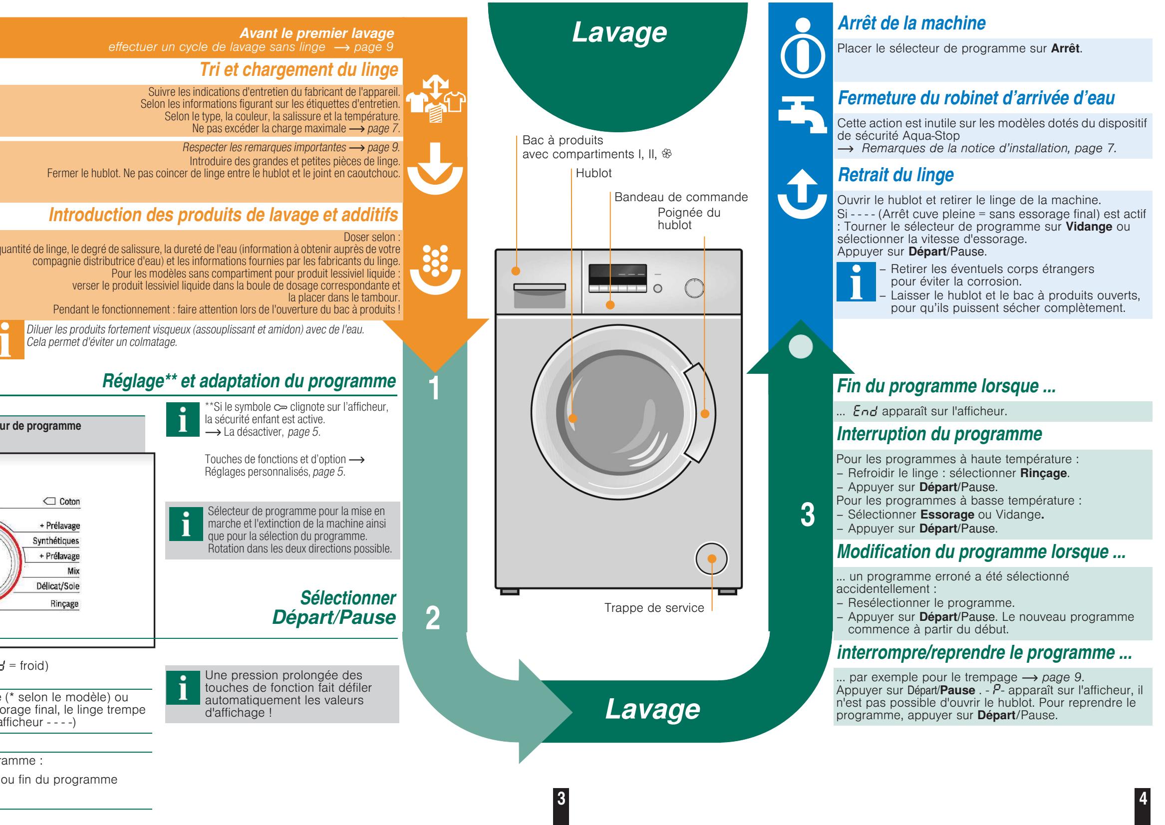 BOSCH WAB 28211FF - Ouverture du robinet d'arrivée d'eau - 4