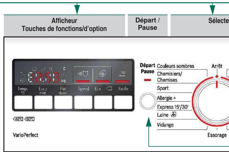 BOSCH WAB 28211FF - Ouverture du robinet d'arrivée d'eau - 3