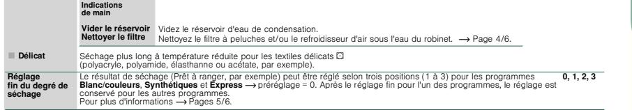 BOSCH WTE84104FF - Trier le linge et remplir le tambour - 2