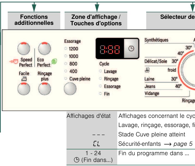 BOSCH AVANTIXX 8 - Programmes - 1