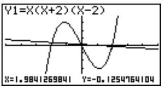CASIO 35+ - - Pour tracer la normale à une courbe dans le mode GRAPH ou TABLE - 5