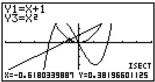 CASIO 35+ - Détermination des points d'intersection de deux graphes - 6