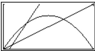 CASIO 35+ - Tracé d'un graphe de convergence/divergence (graphe WEB) - 2