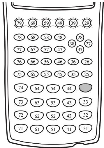 CASIO 35+ - Commandes d'entrée-sortie (I/O) - 1