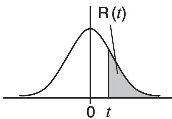 CASIO GRAPH 75+ E - Loi de probabilité normale standard - 3