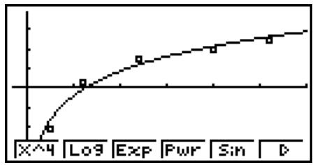CASIO GRAPH 75+ E - Tracé d'un graphe de régression - 2