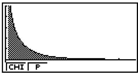CASIO GRAPH 75+ E - - Test ^2 à double entrée (« two-way test ») - 3