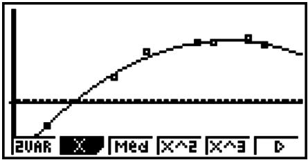 CASIO GRAPH 75+ E - Graphique de régression quadratique/cubique/quantique - 1