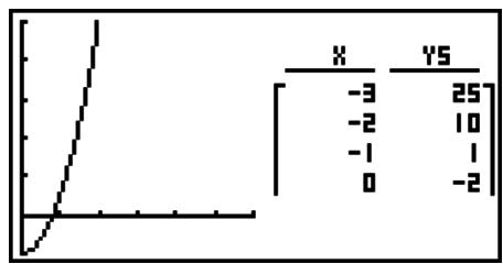 CASIO GRAPH 75+ E - Affichage simultané d'une table numérique et d'un graphe - 1