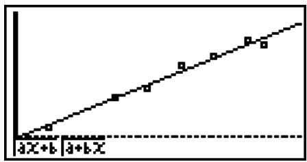 CASIO GRAPH 75+ E - Graphique de régression linéaire - 1