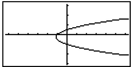 CASIO GRAPH 75+ E - Tracé du graphe d'une section conique - 2