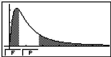 CASIO GRAPH 75+ E - Test f à 2 échantillons - 4