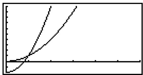 CASIO GRAPH 75+ E - Tracé d'un graphe depuis une table numérique - 1