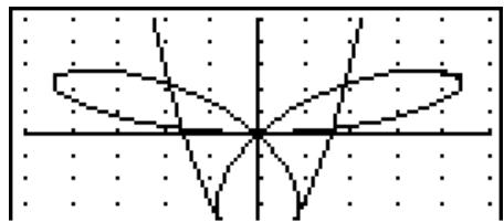 CASIO GRAPH 75+ E - - Pour définir l'état avec ou sans trace de graphe - 2