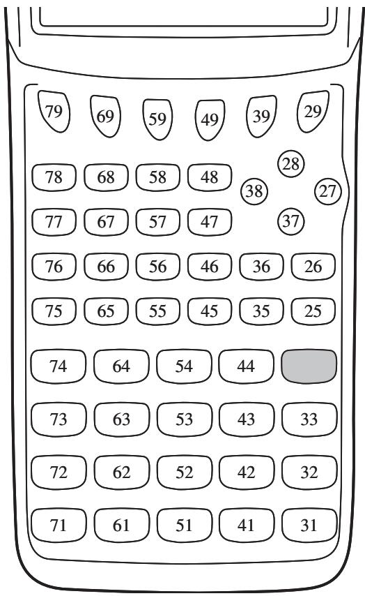CASIO GRAPH 75+ E - Commandes d'entrée/sorting (i/o) - 1