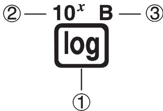 CASIO GRAPH 75+ E - Marquage des touches - 1