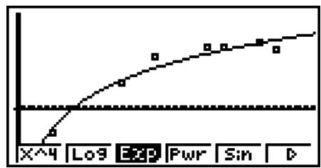 CASIO GRAPH 75+ E - Graph de régression logarithmique - 1