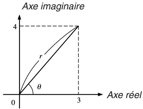 CASIO GRAPH 75+ E - Valeur absolue (module) et argument - 1