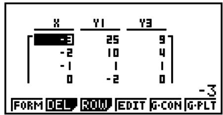CASIO GRAPH 75+ E - Générer une table de valeurs pour les fonctions stockées dans les zones de mémoire Y1 et Y3 de la liste de relation de table - 2