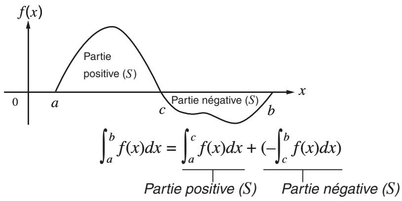 CASIO GRAPH 75+ E - Exemple effectuer un calcul d'intégration pour la fonction indiquée ci-dessous avec une tolérance de “tol” = 1E - 4 - 1