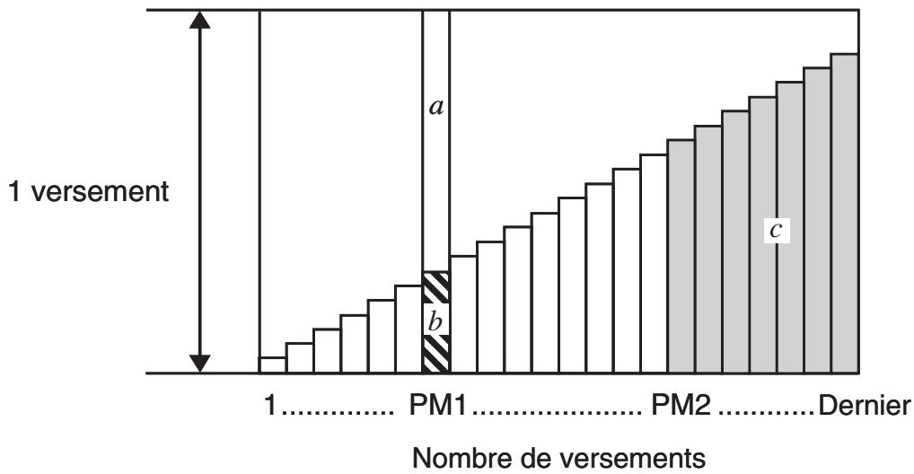 CASIO GRAPH 75+ E - - Formule - 1