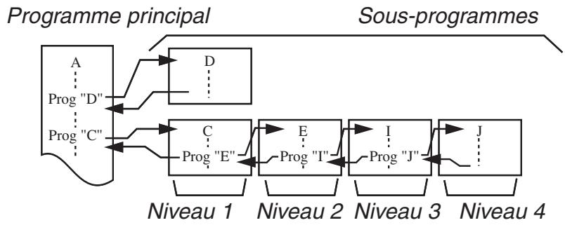 CASIO GRAPH 75+ E - Programme - 1