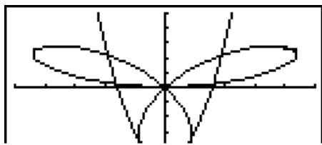 CASIO GRAPH 75+ E - - Pour définir l'état avec ou sans trace de graphe - 1
