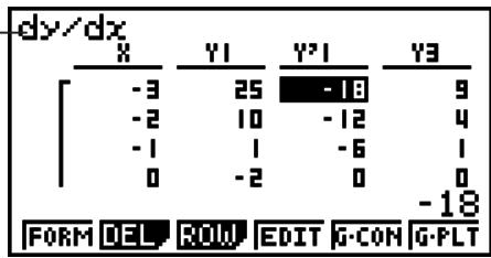 CASIO GRAPH 75+ E - - Pour générer une table numérique de valeurs différentielles - 1