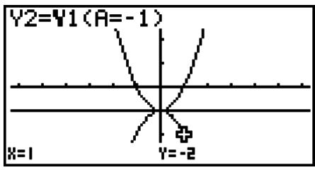 CASIO GRAPH 75+ E - Pour créer une fonction composée - 1