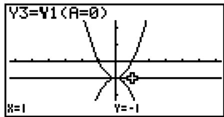 CASIO GRAPH 75+ E - Pour créer une fonction composée - 3