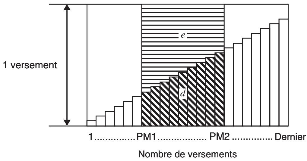 CASIO GRAPH 75+ E - - Formule - 2