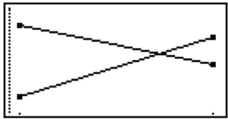 CASIO GRAPH 75+ E - Solution - 4